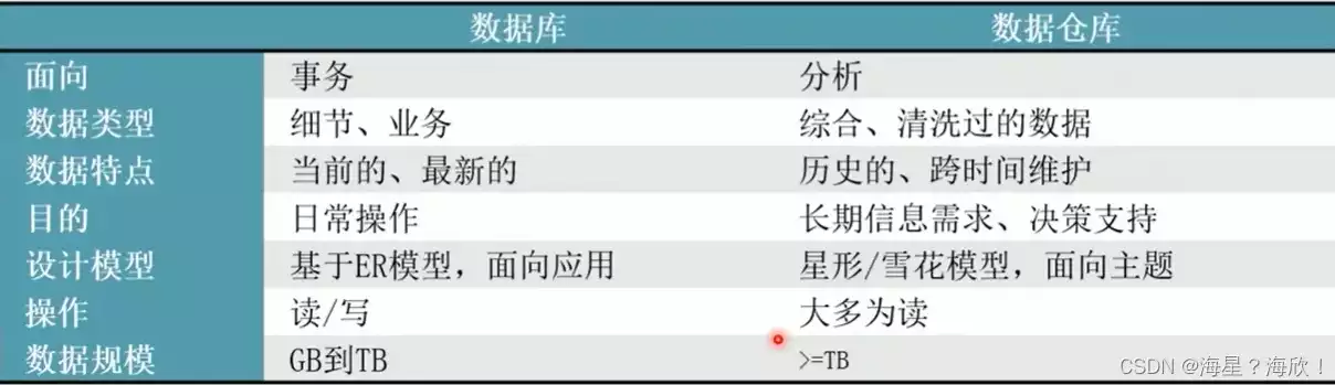 关系型数据库和事务型数据库，关系型数据库和事务型和分析型，解析关系型数据库与事务型数据库，异同与融合发展之路