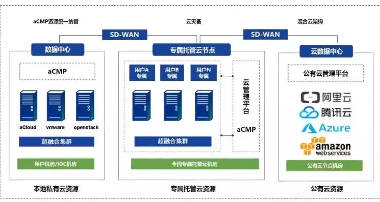 混合云管理，混合云系统，构建高效混合云系统，管理与优化策略全解析