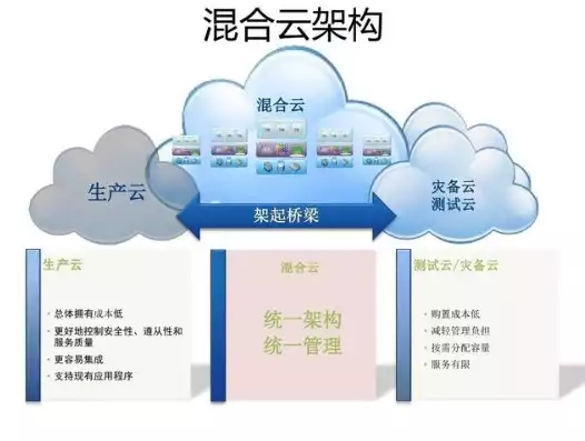 混合云管理，混合云系统，构建高效混合云系统，管理与优化策略全解析