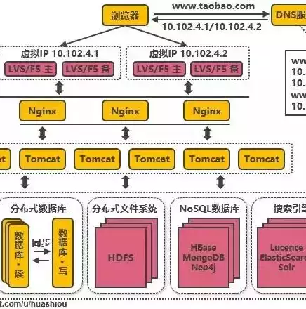 分布式微服务架构:原理与实战，分布式微服务架构设计，深入浅出分布式微服务架构，原理与实践解析