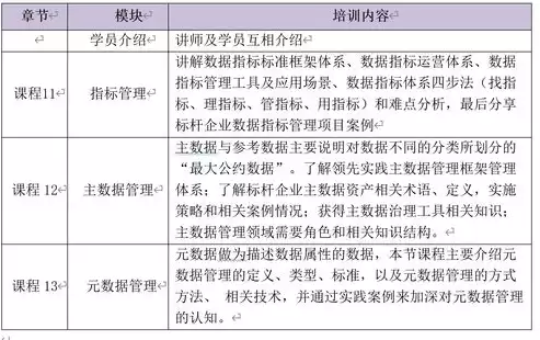 数据治理企业认证有哪些内容和方法，数据治理企业认证有哪些内容，数据治理企业认证的核心内容与实施方法解析