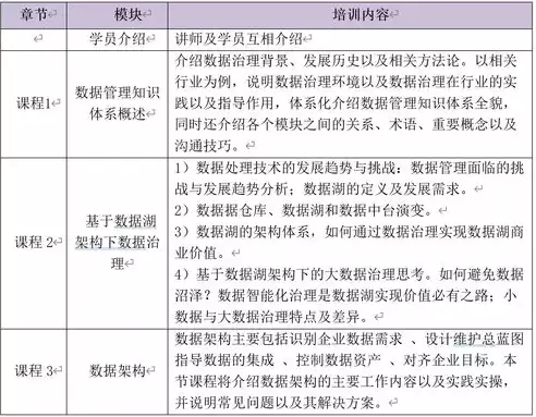 数据治理企业认证有哪些内容和方法，数据治理企业认证有哪些内容，数据治理企业认证的核心内容与实施方法解析