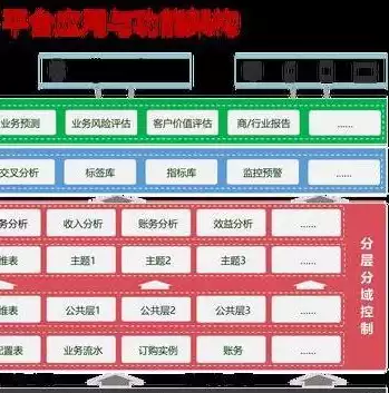 数据可视化软件工具有哪些功能呢，数据可视化软件工具有哪些功能，深入解析数据可视化软件的核心功能，开启洞察数据之美的大门