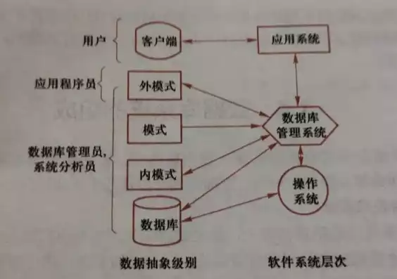 常见的非关系型数据库管理系统有哪些，常见的非关系型数据库管理系统有哪些，探秘非关系型数据库管理系统，解析常见类型与优势