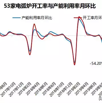 废钢资源化利用率计算公式，废钢资源化利用率，废钢资源化利用率提升策略及其计算方法研究