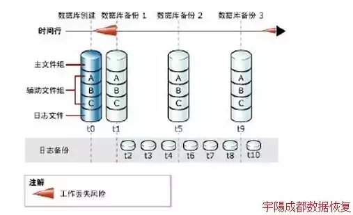 mysql数据库如何备份，mysql数据库怎么备份带图的，MySQL数据库图文备份攻略，轻松备份带图数据，确保数据安全无忧