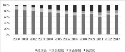 混合制企业是不是民营企业呢，混合制企业是不是民营企业，混合制企业，民营还是国有？探究其独特身份与经营模式