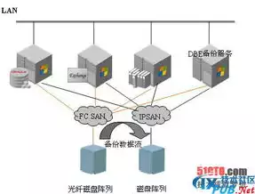 数据备份的主要方式有什么优点是什么呢，数据备份的主要方式有什么优点是什么，深入解析数据备份主要方式的优点及其应用价值