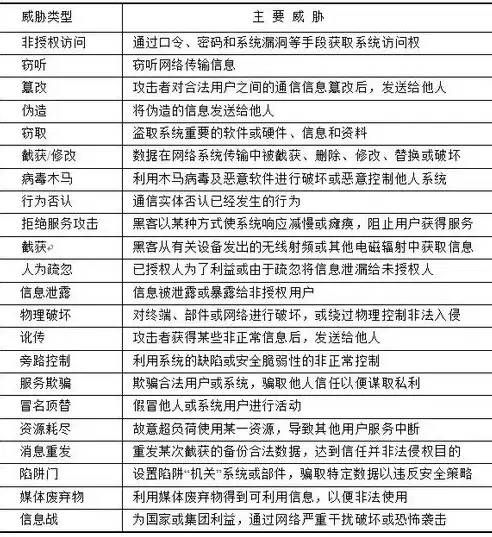 目前信息安全最大的安全威胁是，目前信息安全最大的安全威胁，网络战下的暗流涌动，揭秘当前信息安全最大威胁的五大阴影