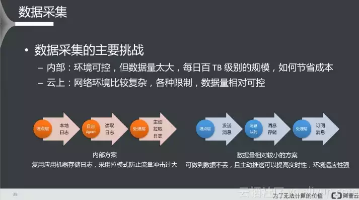 数据采集过程中应注意哪些问题及措施，数据采集过程中应注意哪些问题，数据采集过程中的关键问题与应对策略