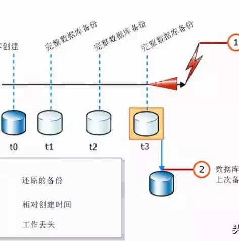 文件存储 数据库，文件存储数据库怎么用，深入浅出，文件存储数据库的原理与应用