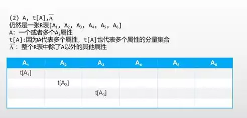 数据库与mysql啥关系，MySQL数据库和数据库有啥区别，数据库与MySQL，探索二者之间的千丝万缕联系