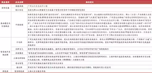 智慧城市项目是做什么的呢，智慧城市项目是做什么的，揭秘智慧城市项目，构建未来城市的智能蓝图