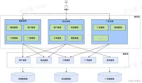 分布式微服务架构:原理与实战，分布式微服务分析是什么，深入剖析分布式微服务分析，原理与实践解析