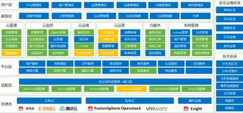 多云管理平台是什么意思，多云管理平台是什么，揭秘多云管理平台，企业云计算时代的核心利器