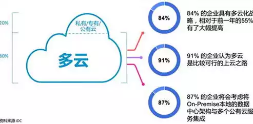 多云管理平台是什么意思，多云管理平台是什么，揭秘多云管理平台，企业云计算时代的核心利器