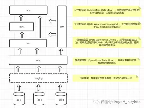 数据仓库的定义和作用是什么呢，数据仓库的定义和作用是什么，深入解析，数据仓库的定义与重要作用