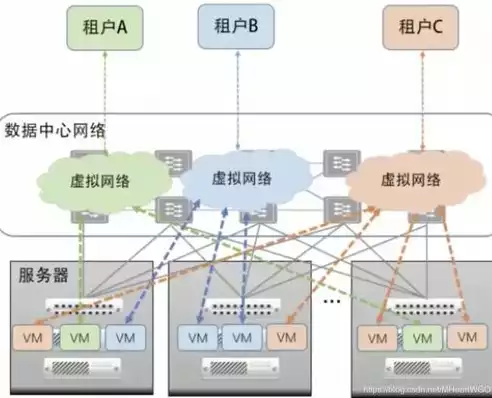 软件定义网络边界的方法有哪些，软件定义网络边界的方法，深入解析软件定义网络边界的方法，构建高效网络架构的奥秘