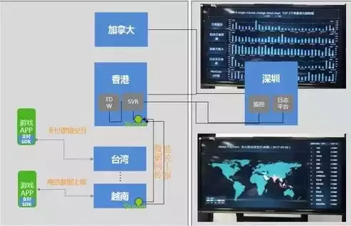 虚拟化平台作用，虚拟化平台系统，揭秘虚拟化平台系统，如何构建高效、稳定的云计算基础设施