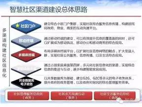 智慧城市整体解决方案及其案例，智慧城市解决方案岗位发展前景如何描述，智慧城市解决方案岗位，未来城市发展核心驱动力