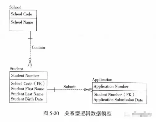 在关系数据模型中域是指字段，在关系数据模型中域是指，深入解析关系数据模型中的域，定义、作用与实际应用