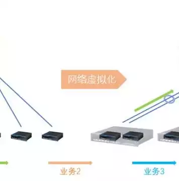 服务器虚拟化的作用是什么，服务器虚拟化的作用有哪些，服务器虚拟化，提升资源利用率，助力企业高效运营的利器