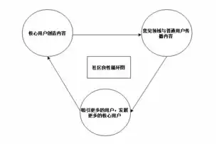 社区运营内容包括哪些方面呢，社区运营内容包括哪些方面，社区运营全方位解析，内容布局与策略实施