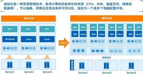 服务器虚拟化技术的应用场景，服务器虚拟化技术的应用，深入解析服务器虚拟化技术在现代企业中的应用与优势