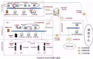 安全审计设备功能有哪些，安全审计设备功能，深入解析安全审计设备功能，保障企业信息安全的关键利器