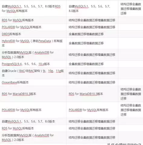 mysql数据库如何备份数据，mysql如何备份数据库，MySQL数据库备份策略，全面解析与实操指南