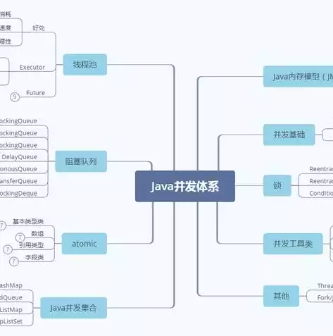 什么是分布式什么是微服务，分布式和微服务是一个东西吗，分布式系统与微服务架构，异同解析及实践探讨