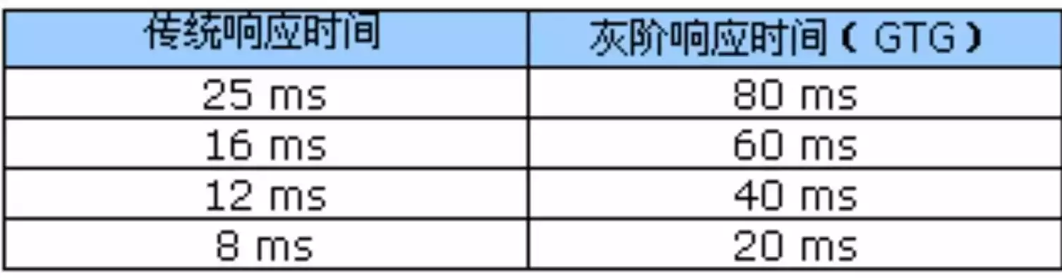 响应时间1ms和5ms差别有多大，响应时间1ms，1ms与5ms，揭秘响应时间背后的惊人差距