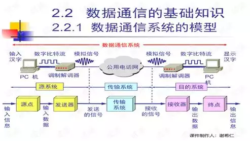 计算机网络原理谢希仁第八版答案第三章，计算机网络原理谢希仁第八版答案，计算机网络原理谢希仁第八版第三章，网络层的协议与技术解析