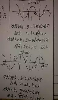 已知函数对称轴和对称中心求周期的公式推导，已知函数对称轴和对称中心求周期的公式，基于函数对称轴与对称中心推导周期公式的方法解析