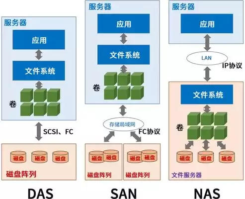 文件系统用于数据管理存在哪些明显的缺陷，用文件系统管理数据有什么缺陷，文件系统在数据管理中的缺陷解析