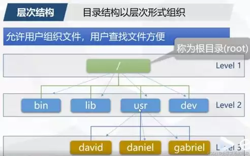 开源 文件系统，开源文件存储系统，开源文件存储系统，技术创新与行业应用的完美融合