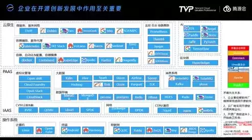 开源 文件系统，开源文件存储系统，开源文件存储系统，技术创新与行业应用的完美融合