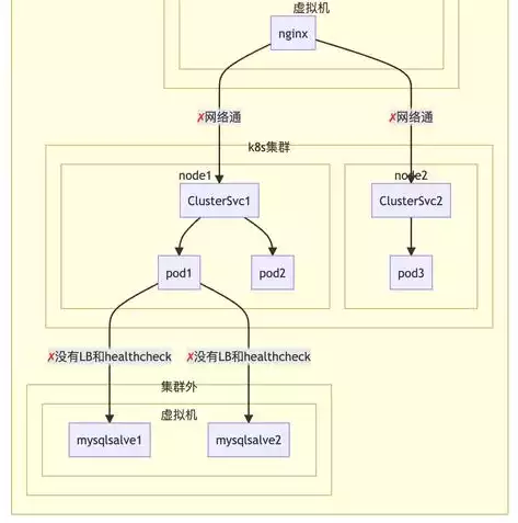 什么是负载均衡,举例说明，解释一下什么叫负载均衡效应，深入解析负载均衡效应，原理、实例及优化策略