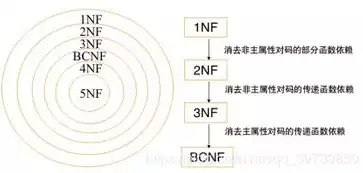 非关系型数据库类型有哪些特点，非关系型数据库类型有哪些，深入解析非关系型数据库的多样类型及其独特特点