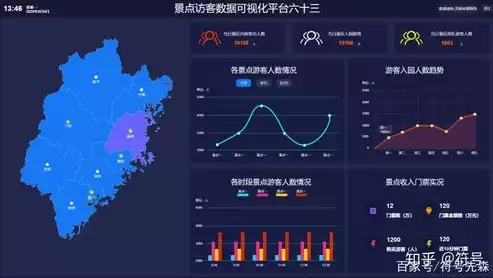 数据可视化大屏模板源码怎么做，数据可视化大屏模板源码，数据可视化大屏模板源码，打造现代企业数据展示新篇章