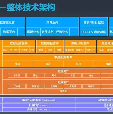 数据中台构建，数据中台架构与实现，构建高效数据中台，架构设计与实施策略详解