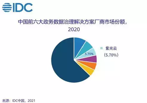 数据治理和数据云关系一样吗，数据治理和数据云关系，数据治理与数据云，协同发展，共创未来