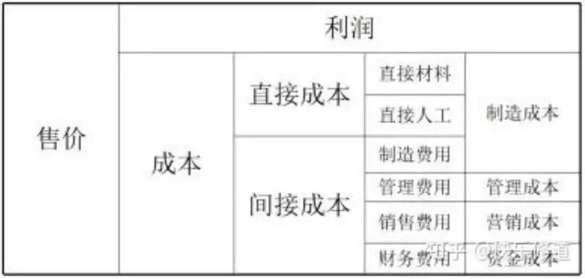 成本优化标准是什么内容，成本优化标准是什么，全面解析，企业成本优化标准与策略