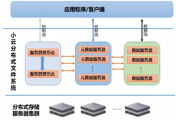 分布式文件存储的特点是，分布式文件存储的特点，分布式文件存储，高效、可靠、可扩展的数据管理新篇章