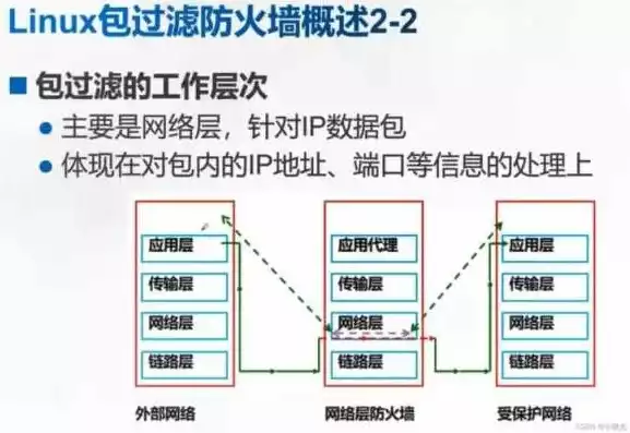 防火墙日志内容，防火墙日志分析，深入剖析防火墙日志，揭示网络安全风险与应对策略