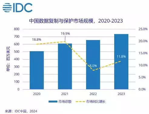 数据备份与恢复技术，数据备份与恢复总结，数据备份与恢复技术，守护数据安全的坚实壁垒