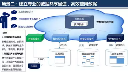 大数据平台 数据中台，大数据数据中台建设，大数据数据中台建设，构建企业核心竞争力的重要路径