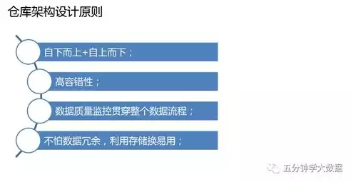 大数据平台 数据中台，大数据数据中台建设，大数据数据中台建设，构建企业核心竞争力的重要路径