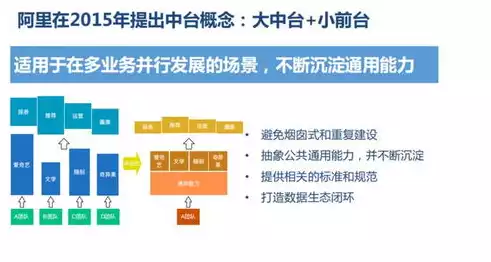 大数据平台 数据中台，大数据数据中台建设，大数据数据中台建设，构建企业核心竞争力的重要路径