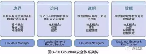 数据安全与隐私保护应用实例分析题，数据安全与隐私保护应用实例分析，数据安全与隐私保护，深度剖析应用实例与挑战